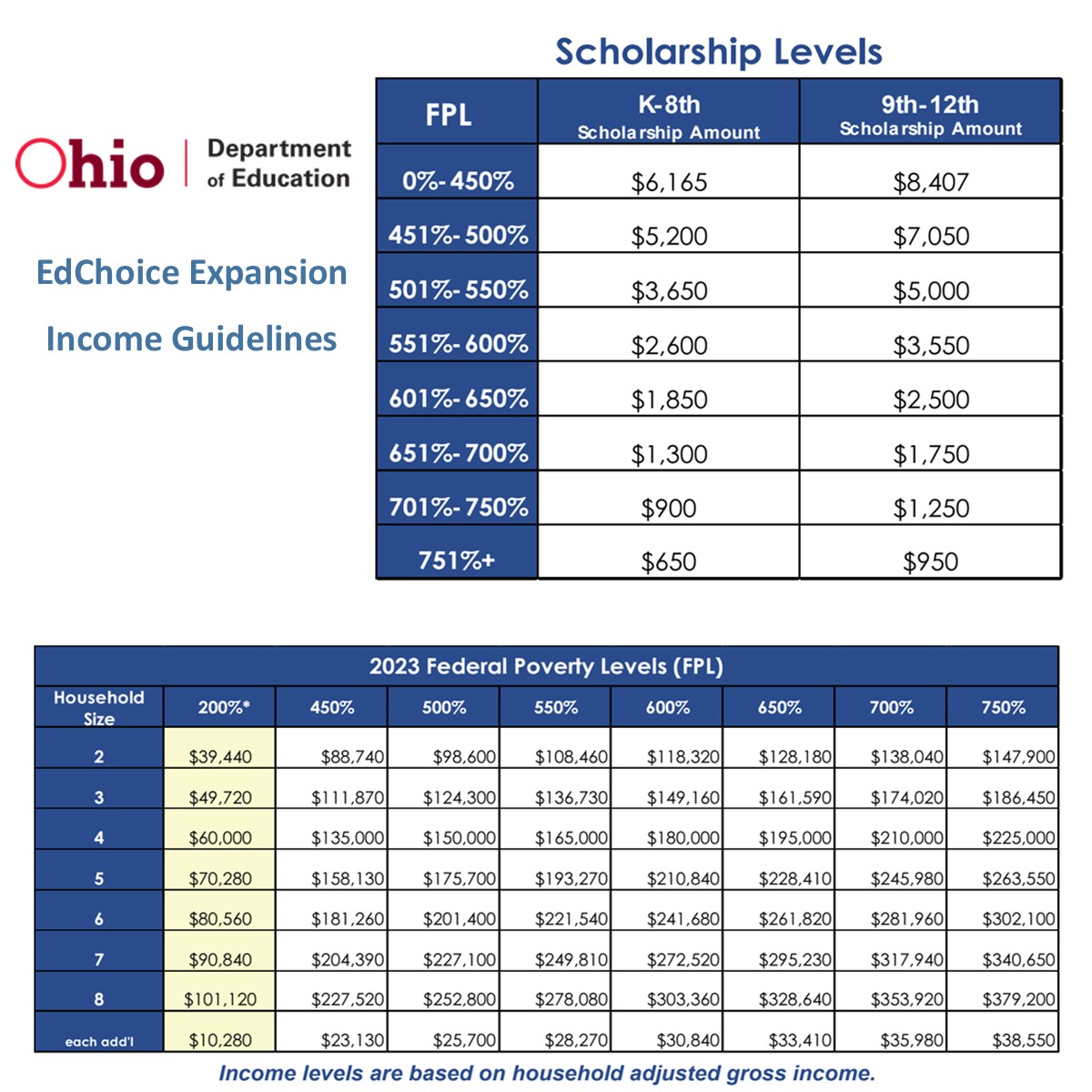 Financial Aid Summit Christian School